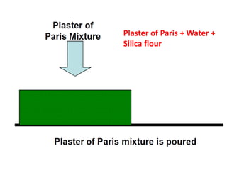 Plaster of Paris + Water +
Silica flour
 
