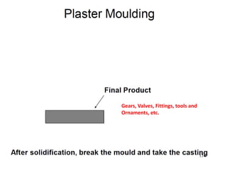Gears, Valves, Fittings, tools and
Ornaments, etc.
 
