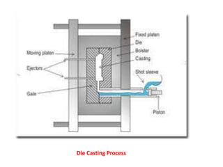 Die Casting Process
 