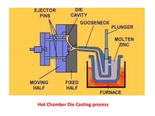 Hot Chamber Die Casting process
 