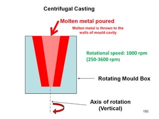 Rotational speed: 1000 rpm
(250-3600 rpm)
 