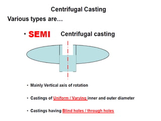 Fundamentals of Manufacturing Processes-Casting Technology