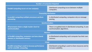 UNIT1_CLOUD COMPUTING Introduction , Basics | PPTX