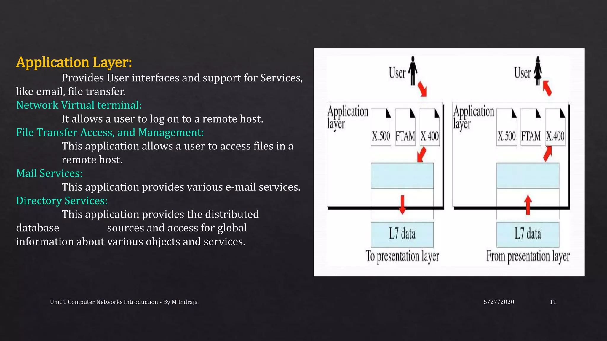 5/27/2020Unit 1 Computer Networks Introduction - By M Indraja 11
Application Layer:
Provides User interfaces and support for Services,
like email, file transfer.
Network Virtual terminal:
It allows a user to log on to a remote host.
File Transfer Access, and Management:
This application allows a user to access files in a
remote host.
Mail Services:
This application provides various e-mail services.
Directory Services:
This application provides the distributed
database sources and access for global
information about various objects and services.
 