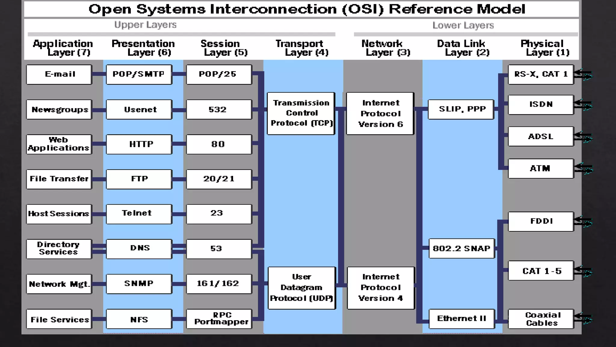 5/27/2020Unit 1 Computer Networks Introduction - By M Indraja 13
 