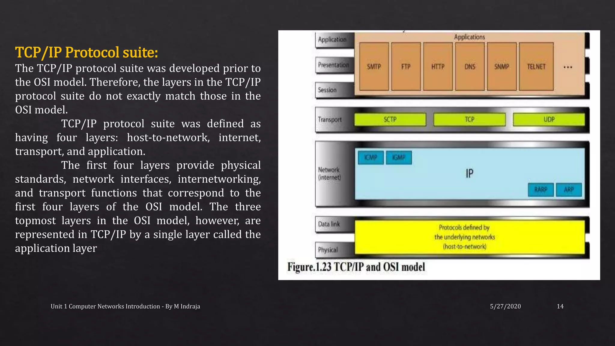 5/27/2020Unit 1 Computer Networks Introduction - By M Indraja 14
TCP/IP Protocol suite:
The TCP/IP protocol suite was developed prior to
the OSI model. Therefore, the layers in the TCP/IP
protocol suite do not exactly match those in the
OSI model.
TCP/IP protocol suite was defined as
having four layers: host-to-network, internet,
transport, and application.
The first four layers provide physical
standards, network interfaces, internetworking,
and transport functions that correspond to the
first four layers of the OSI model. The three
topmost layers in the OSI model, however, are
represented in TCP/IP by a single layer called the
application layer
 