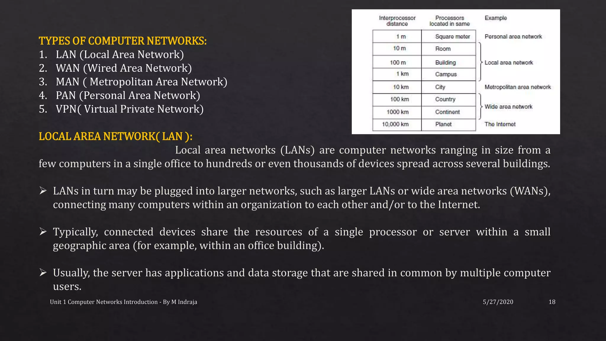 Basics of Computer Networks | PPTX