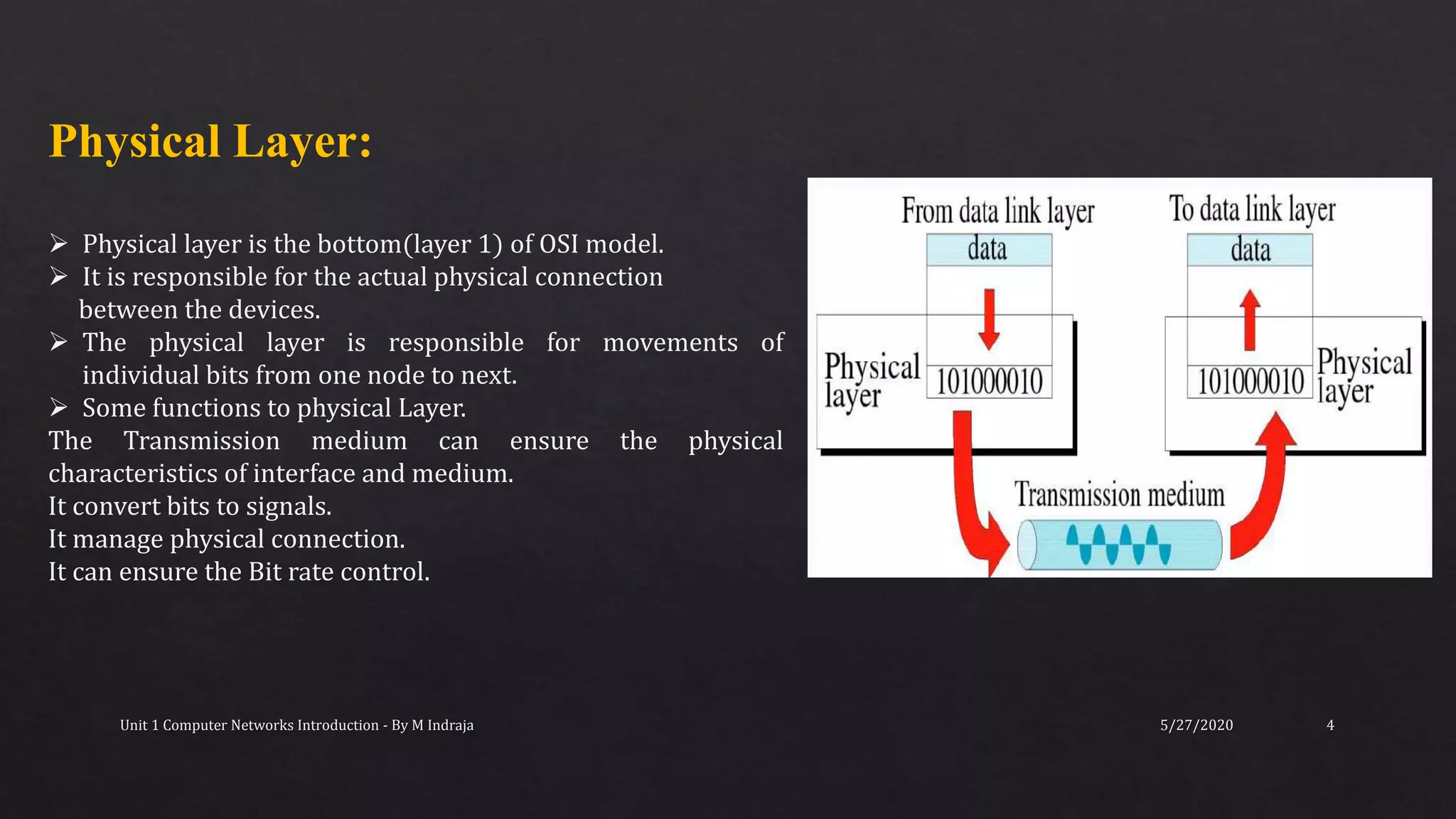 5/27/2020Unit 1 Computer Networks Introduction - By M Indraja 4
Physical Layer:
 Physical layer is the bottom(layer 1) of OSI model.
 It is responsible for the actual physical connection
between the devices.
 The physical layer is responsible for movements of
individual bits from one node to next.
 Some functions to physical Layer.
The Transmission medium can ensure the physical
characteristics of interface and medium.
It convert bits to signals.
It manage physical connection.
It can ensure the Bit rate control.
 