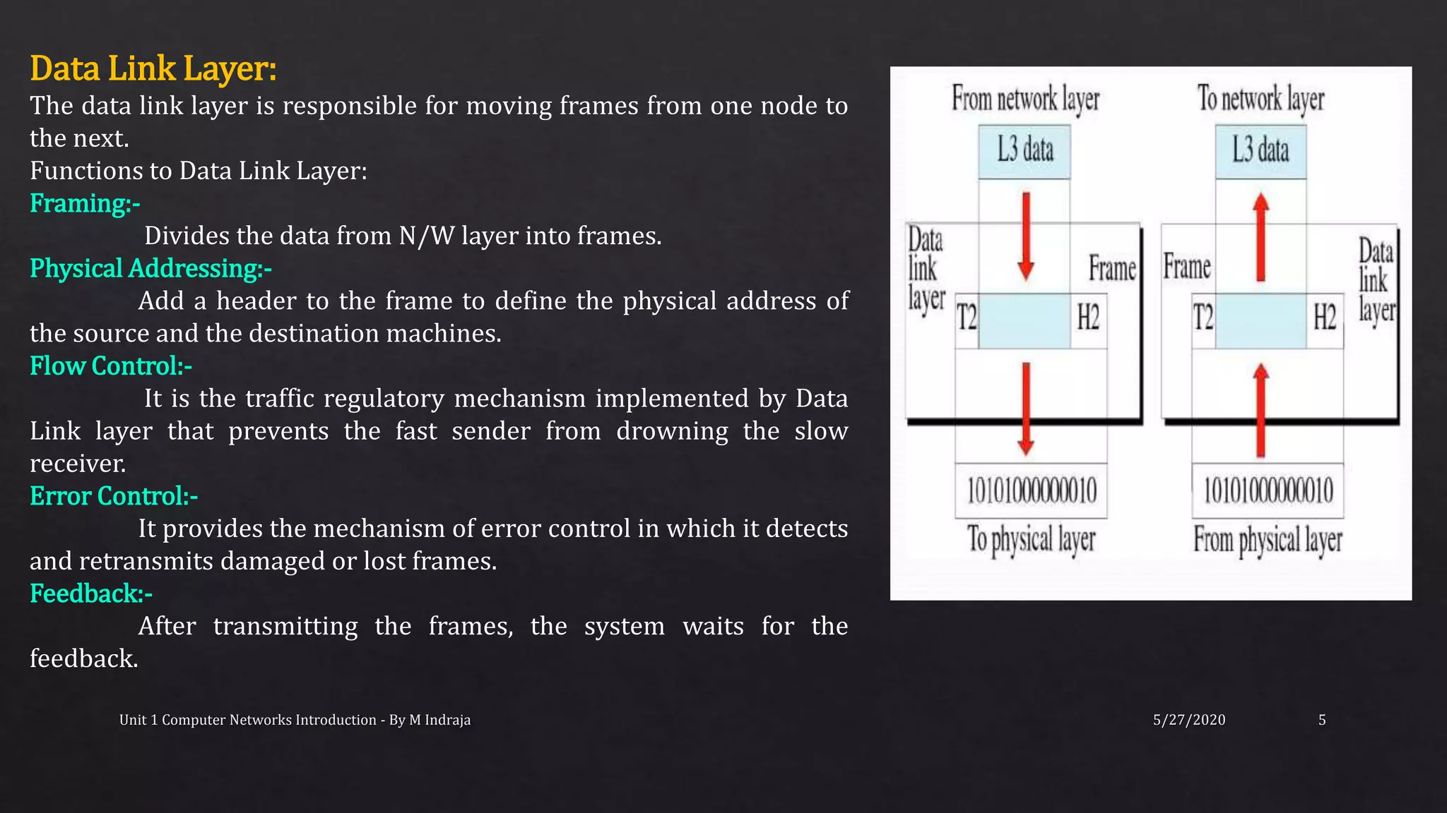 5/27/2020Unit 1 Computer Networks Introduction - By M Indraja 5
Data Link Layer:
The data link layer is responsible for moving frames from one node to
the next.
Functions to Data Link Layer:
Framing:-
Divides the data from N/W layer into frames.
Physical Addressing:-
Add a header to the frame to define the physical address of
the source and the destination machines.
Flow Control:-
It is the traffic regulatory mechanism implemented by Data
Link layer that prevents the fast sender from drowning the slow
receiver.
Error Control:-
It provides the mechanism of error control in which it detects
and retransmits damaged or lost frames.
Feedback:-
After transmitting the frames, the system waits for the
feedback.
 
