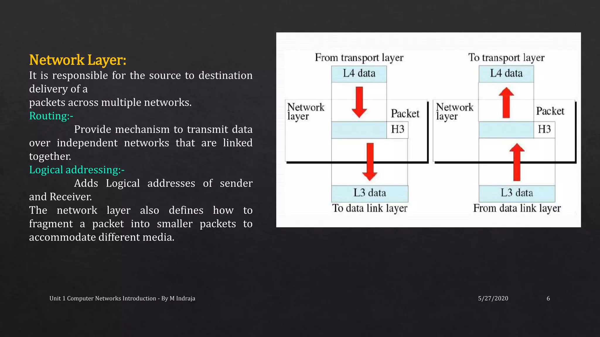 5/27/2020Unit 1 Computer Networks Introduction - By M Indraja 6
Network Layer:
It is responsible for the source to destination
delivery of a
packets across multiple networks.
Routing:-
Provide mechanism to transmit data
over independent networks that are linked
together.
Logical addressing:-
Adds Logical addresses of sender
and Receiver.
The network layer also defines how to
fragment a packet into smaller packets to
accommodate different media.
 