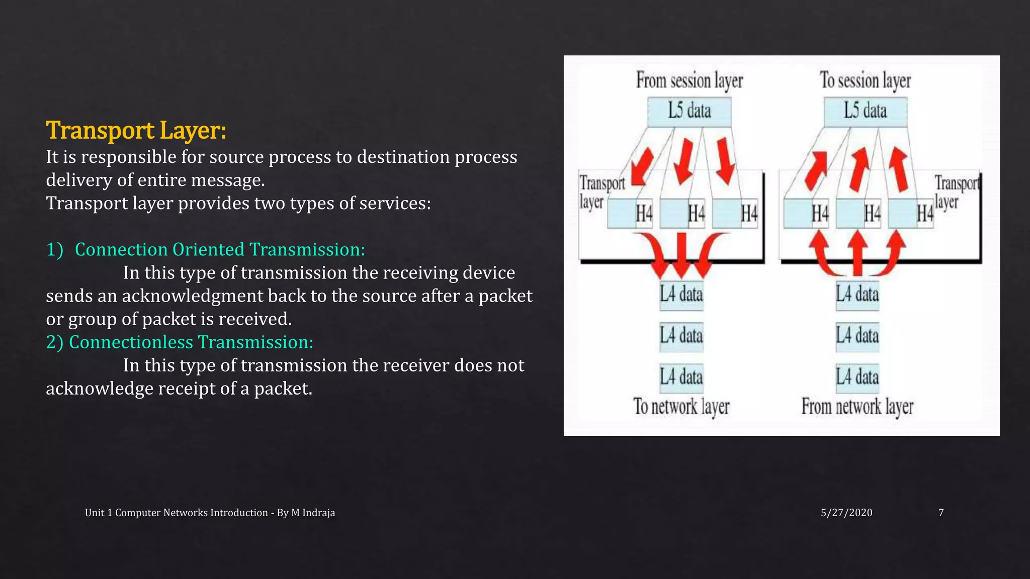 5/27/2020Unit 1 Computer Networks Introduction - By M Indraja 7
Transport Layer:
It is responsible for source process to destination process
delivery of entire message.
Transport layer provides two types of services:
1) Connection Oriented Transmission:
In this type of transmission the receiving device
sends an acknowledgment back to the source after a packet
or group of packet is received.
2) Connectionless Transmission:
In this type of transmission the receiver does not
acknowledge receipt of a packet.
 