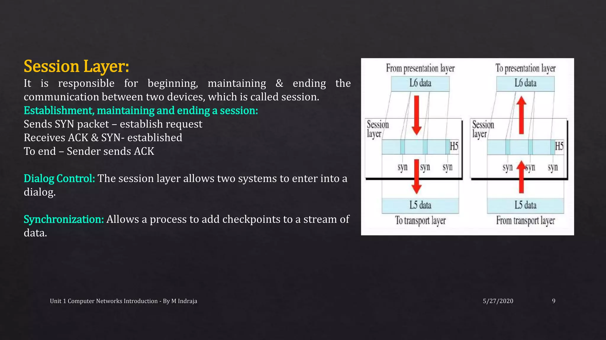 5/27/2020Unit 1 Computer Networks Introduction - By M Indraja 9
Session Layer:
It is responsible for beginning, maintaining & ending the
communication between two devices, which is called session.
Establishment, maintaining and ending a session:
Sends SYN packet – establish request
Receives ACK & SYN- established
To end – Sender sends ACK
Dialog Control: The session layer allows two systems to enter into a
dialog.
Synchronization: Allows a process to add checkpoints to a stream of
data.
 