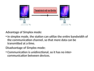 Simplex Mode Device Unit_1_CN NAK.pptx Introduction to network and physical network | PPTX