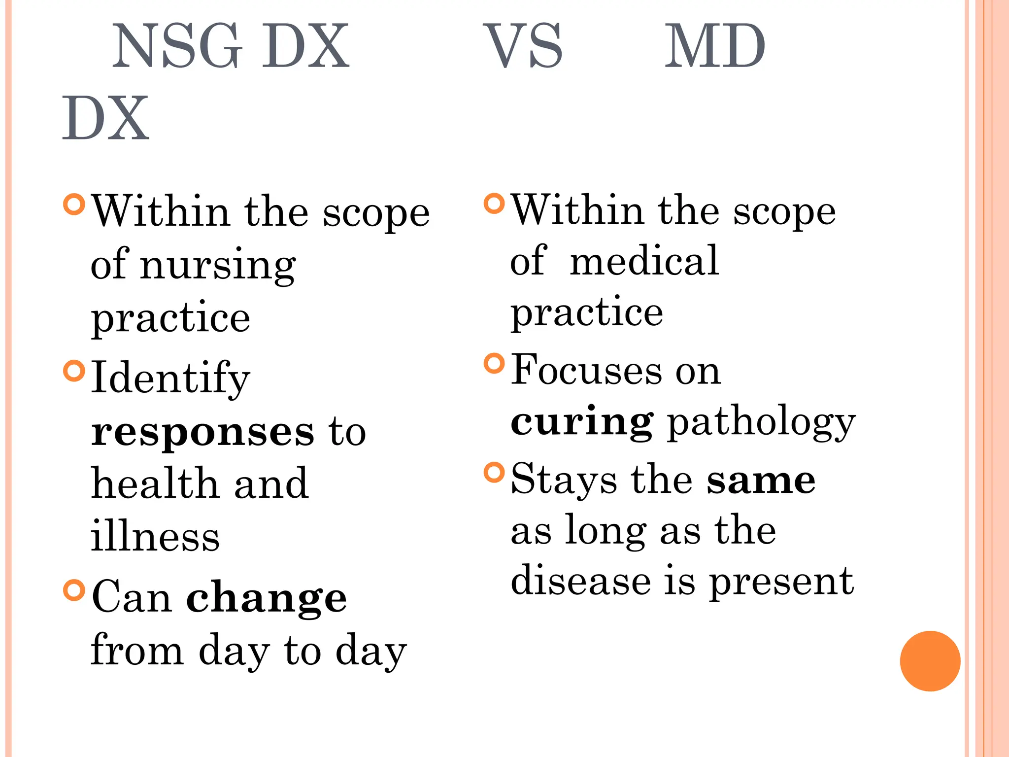 NSG DX VS MD
DX
Within the scope
of nursing
practice
Identify
responses to
health and
illness
Can change
from day to day
Within the scope
of medical
practice
Focuses on
curing pathology
Stays the same
as long as the
disease is present
 