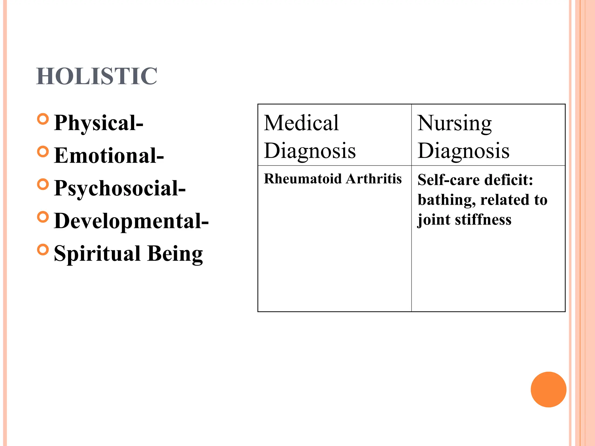HOLISTIC
 Physical-
 Emotional-
 Psychosocial-
 Developmental-
 Spiritual Being
Medical
Diagnosis
Nursing
Diagnosis
Rheumatoid Arthritis Self-care deficit:
bathing, related to
joint stiffness
 