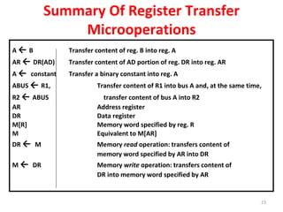 Register Transfer In Coa unit1COA Computer Organisation and Architecture | PPTX