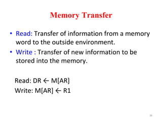 Memory Transfer unit1COA Computer Organisation and Architecture | PPTX