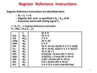 unit1COA Computer Organisation and Architecture | PPTX