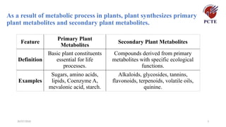 30/07/2026 3
As a result of metabolic process in plants, plant synthesizes primary
plant metabolites and secondary plant metabolites.
Feature
Primary Plant
Metabolites
Secondary Plant Metabolites
Definition
Basic plant constituents
essential for life
processes.
Compounds derived from primary
metabolites with specific ecological
functions.
Examples
Sugars, amino acids,
lipids, Coenzyme A,
mevalonic acid, starch.
Alkaloids, glycosides, tannins,
flavonoids, terpenoids, volatile oils,
quinine.
 
