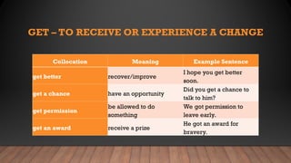 Chance Collocation UNIT 1_Collocations, Encouragement, and Positive Communication_2nd Meet.ppt