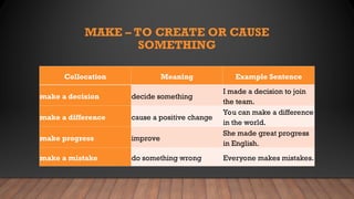 UNIT 1_Collocations, Encouragement, and Positive Communication_2nd Meet.ppt