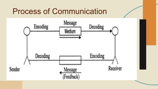Unit 1 communication | PPTX