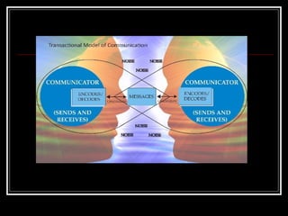 Unit 1 Communication and what is to communicate.pptx