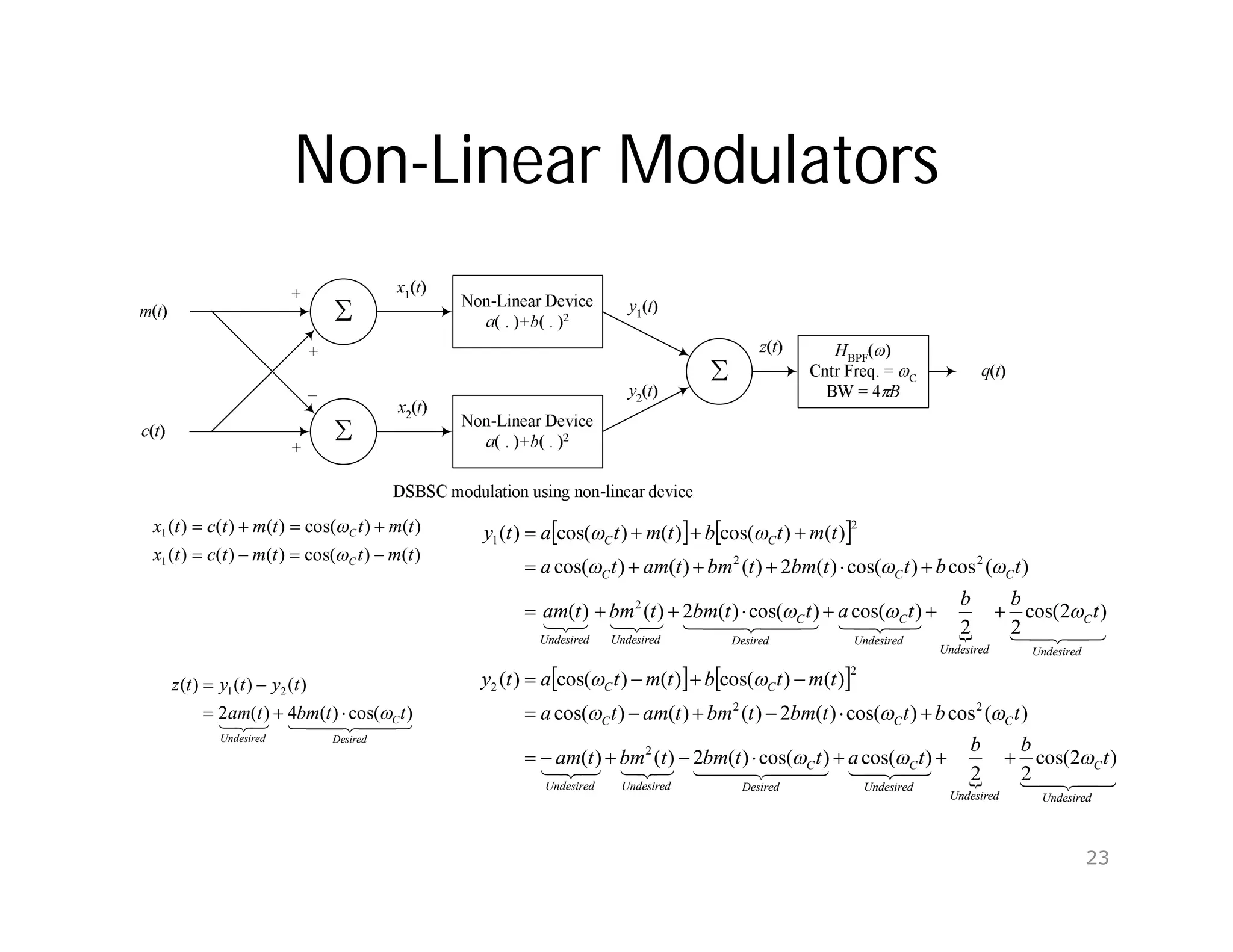 Non-Linear Modulators
   

   
 








 

 
















 

 







Undesired
C
Undesired
Undesired
C
Desired
C
Undesired
Undesired
C
C
C
C
C
Undesired
C
Undesired
Undesired
C
Desired
C
Undesired
Undesired
C
C
C
C
C
t
b
b
t
a
t
t
bm
t
bm
t
am
t
b
t
t
bm
t
bm
t
am
t
a
t
m
t
b
t
m
t
a
t
y
t
b
b
t
a
t
t
bm
t
bm
t
am
t
b
t
t
bm
t
bm
t
am
t
a
t
m
t
b
t
m
t
a
t
y
)
2
cos(
2
2
)
cos(
)
cos(
)
(
2
)
(
)
(
)
(
cos
)
cos(
)
(
2
)
(
)
(
)
cos(
)
(
)
cos(
)
(
)
cos(
)
(
)
2
cos(
2
2
)
cos(
)
cos(
)
(
2
)
(
)
(
)
(
cos
)
cos(
)
(
2
)
(
)
(
)
cos(
)
(
)
cos(
)
(
)
cos(
)
(
2
2
2
2
2
2
2
2
2
1



















































)
(
)
cos(
)
(
)
(
)
(
)
(
)
cos(
)
(
)
(
)
(
1
1
t
m
t
t
m
t
c
t
x
t
m
t
t
m
t
c
t
x
C
C











 

 




Desired
C
Undesired
t
t
bm
t
am
t
y
t
y
t
z
)
cos(
)
(
4
)
(
2
)
(
)
(
)
( 2
1






23
 