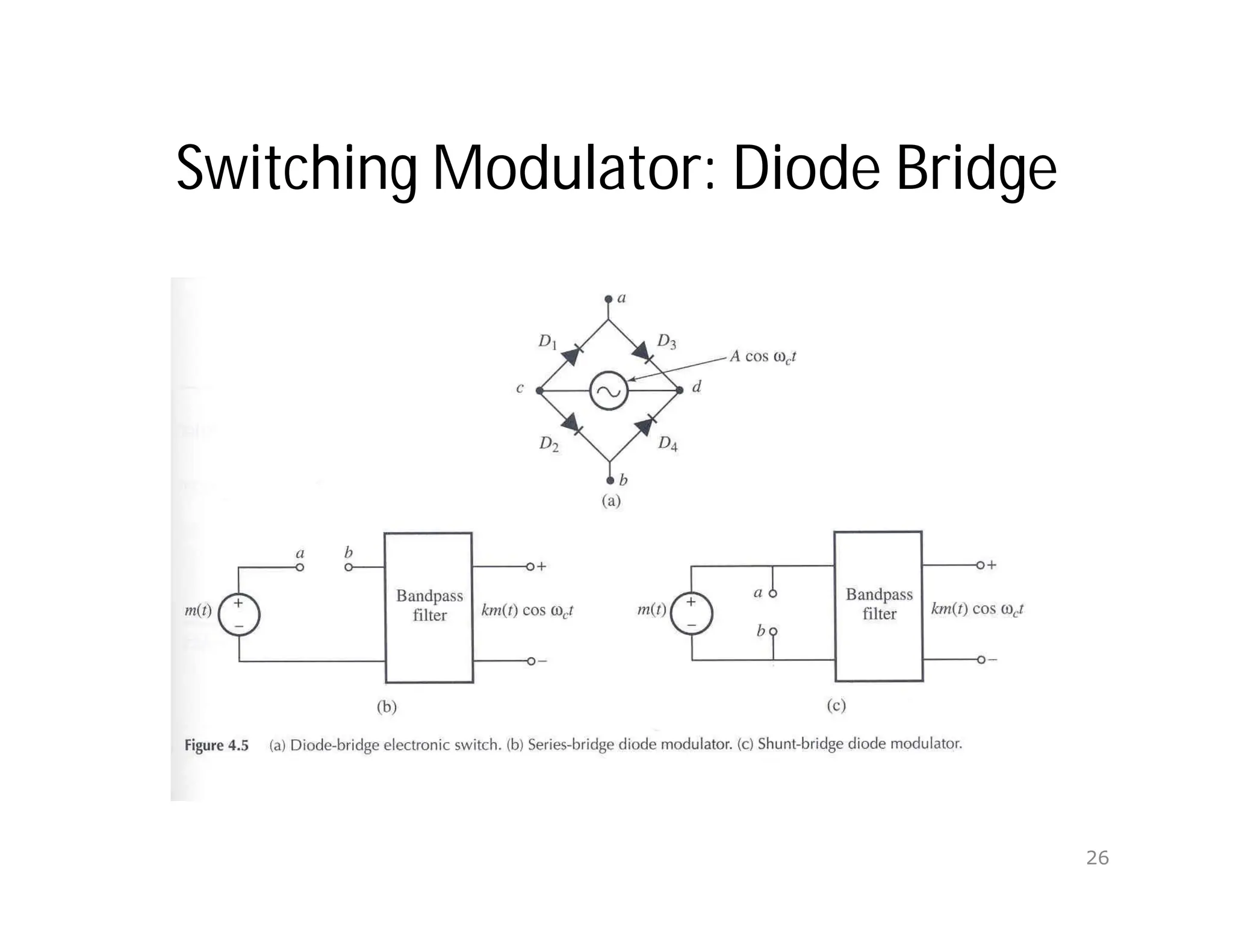 Switching Modulator: Diode Bridge
26
 