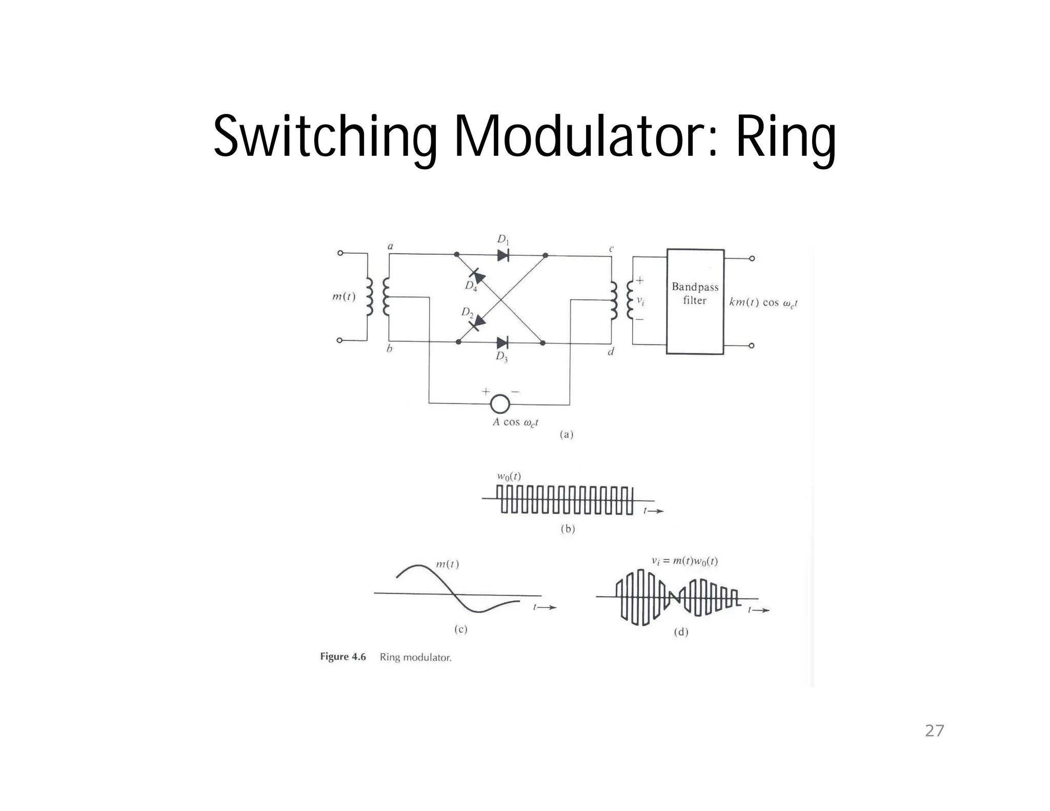 Switching Modulator: Ring
27
 
