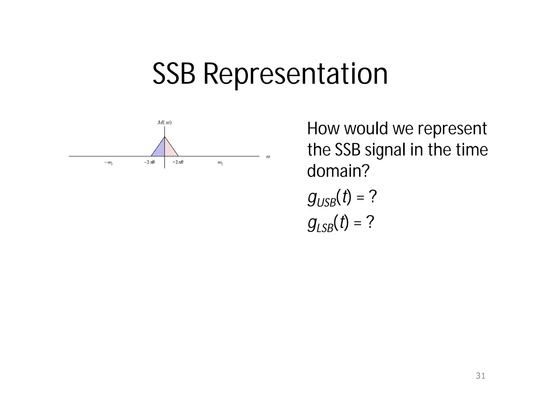 SSB Representation
How would we represent
the SSB signal in the time
domain?
gUSB(t) = ?
gLSB(t) = ?
31
 