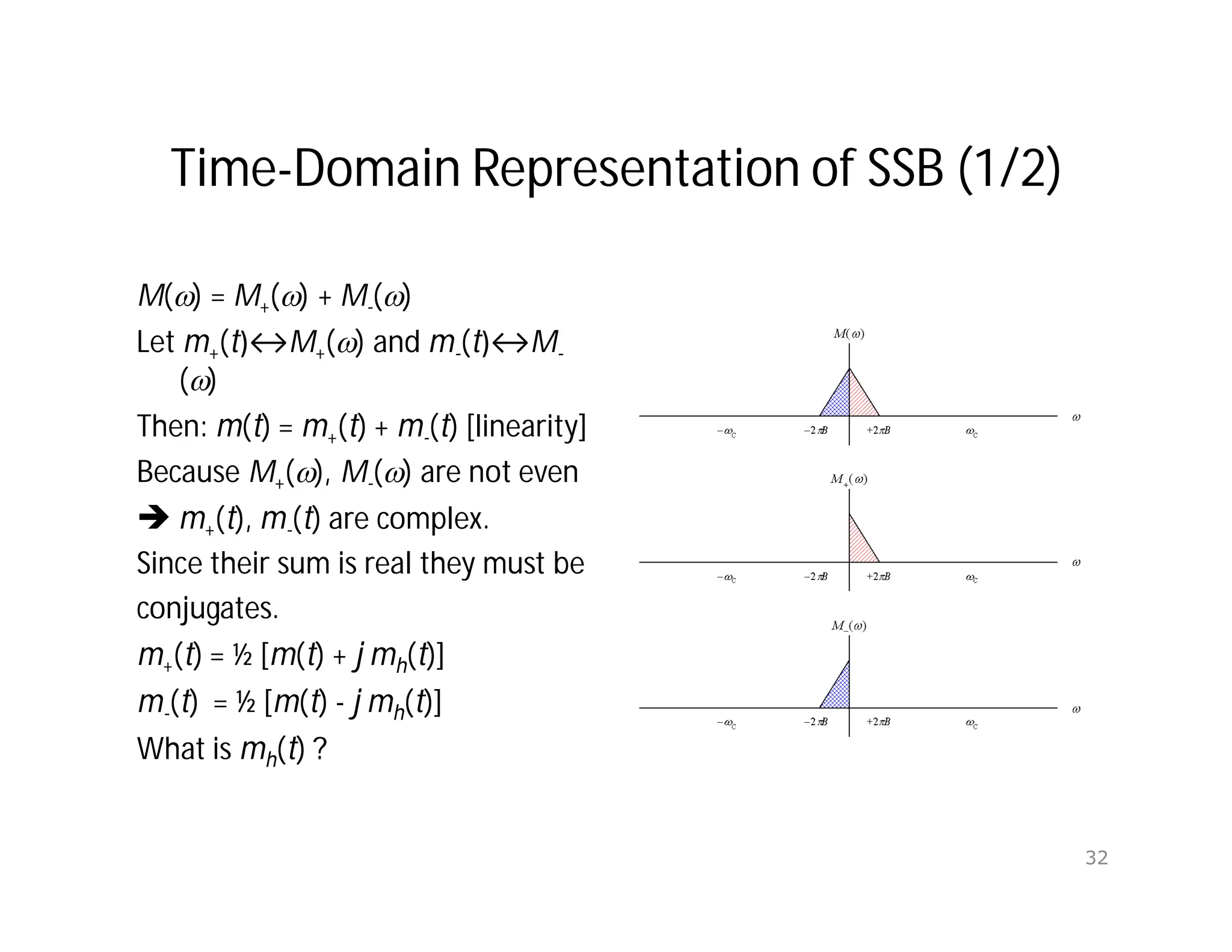Time-Domain Representation of SSB (1/2)
M() = M+() + M-()
Let m+(t)↔M+() and m-(t)↔M-
()
Then: m(t) = m+(t) + m-(t) [linearity]
Because M+(), M-() are not even
 m+(t), m-(t) are complex.
Since their sum is real they must be
conjugates.
m+(t) = ½ [m(t) + j mh(t)]
m-(t) = ½ [m(t) - j mh(t)]
What is mh(t) ?
32
 
