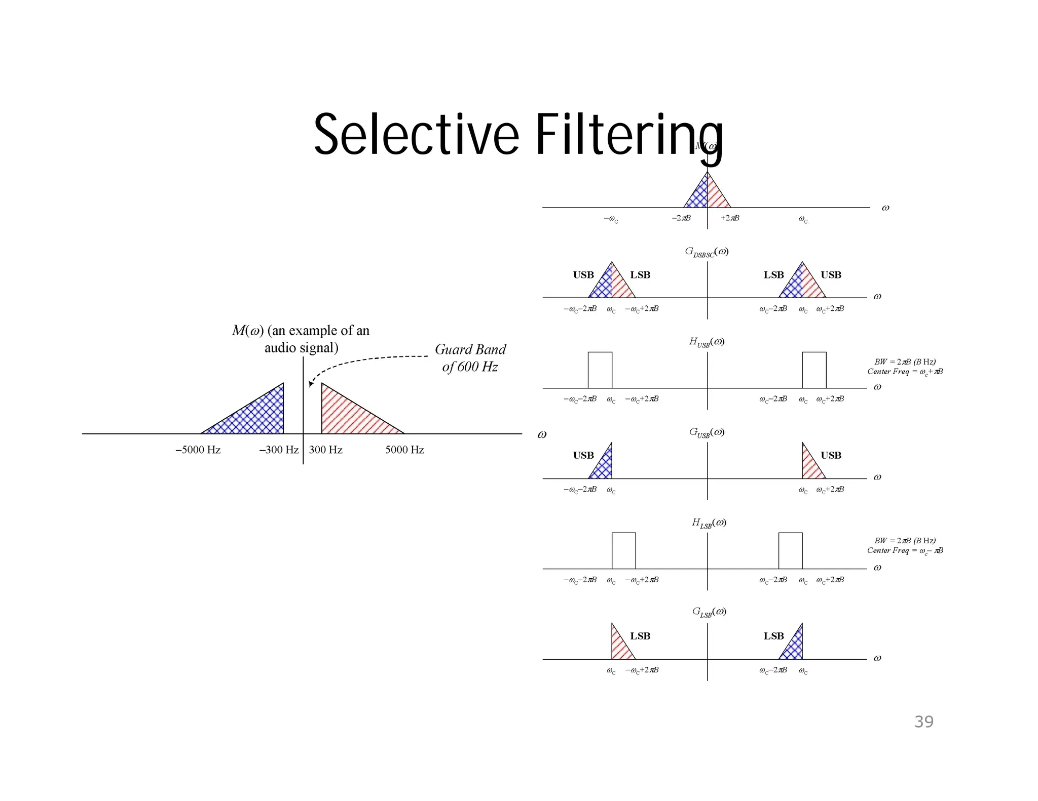 Selective Filtering
39
 