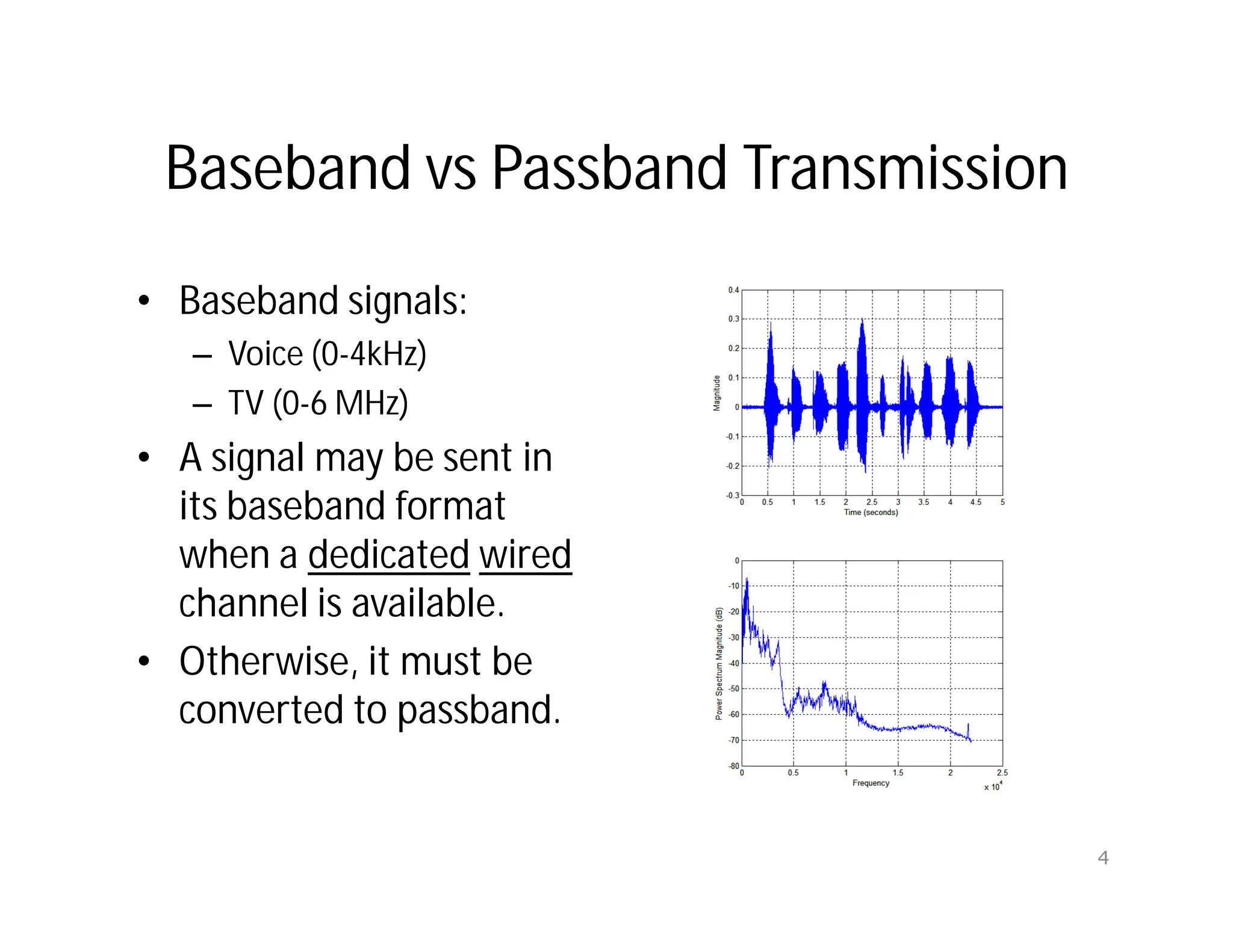 Baseband vs Passband Transmission
• Baseband signals:
– Voice (0-4kHz)
– TV (0-6 MHz)
• A signal may be sent in
its baseband format
when a dedicated wired
channel is available.
• Otherwise, it must be
converted to passband.
4
 