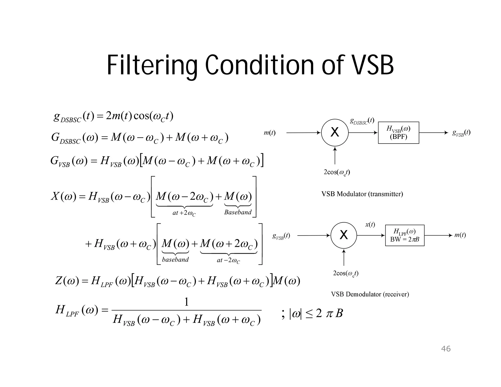 Filtering Condition of VSB
)
cos(
)
(
2
)
( t
t
m
t
g C
DSBSC 

)
(
)
(
)
( C
C
DSBSC M
M
G 



 



 
)
(
)
(
)
(
)
( C
C
VSB
VSB M
M
H
G 




 













































C
C
at
C
baseband
C
VSB
Baseband
at
C
C
VSB
M
M
H
M
M
H
X













2
2
)
2
(
)
(
)
(
)
(
)
2
(
)
(
)
(
  )
(
)
(
)
(
)
(
)
( 





 M
H
H
H
Z C
VSB
C
VSB
LPF 



)
(
)
(
1
)
(
C
VSB
C
VSB
LPF
H
H
H








 ; || ≤ 2  B
46
 