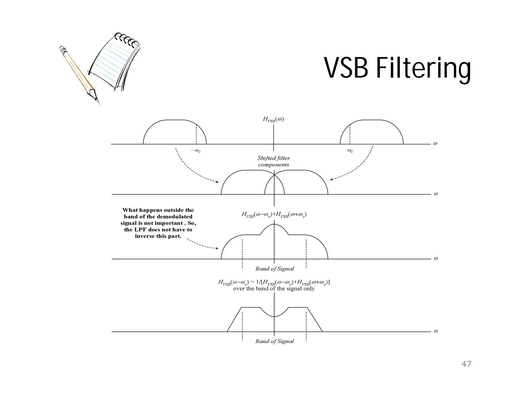 VSB Filtering
47
 