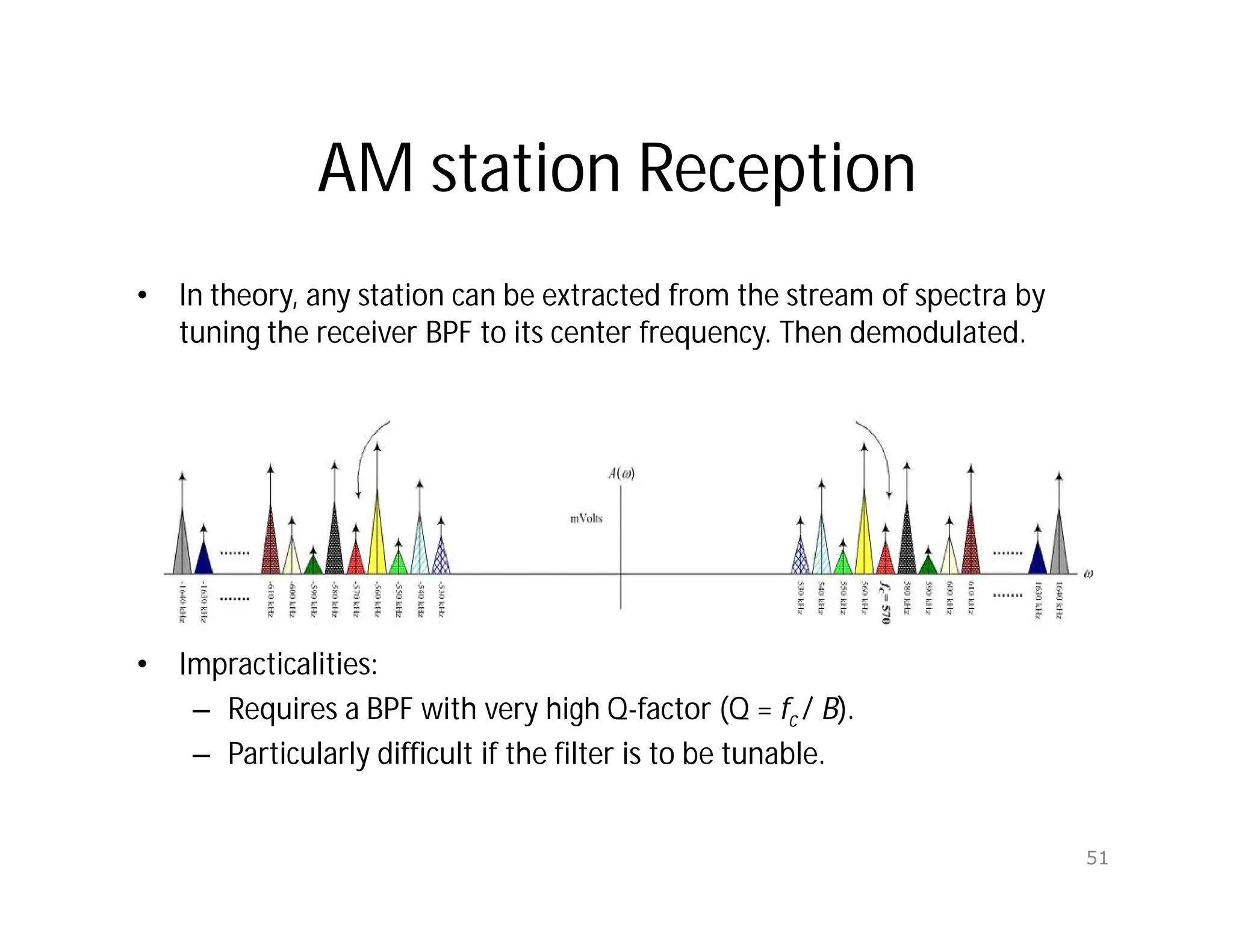AM station Reception
• In theory, any station can be extracted from the stream of spectra by
tuning the receiver BPF to its center frequency. Then demodulated.
• Impracticalities:
– Requires a BPF with very high Q-factor (Q = fc / B).
– Particularly difficult if the filter is to be tunable.
51
 
