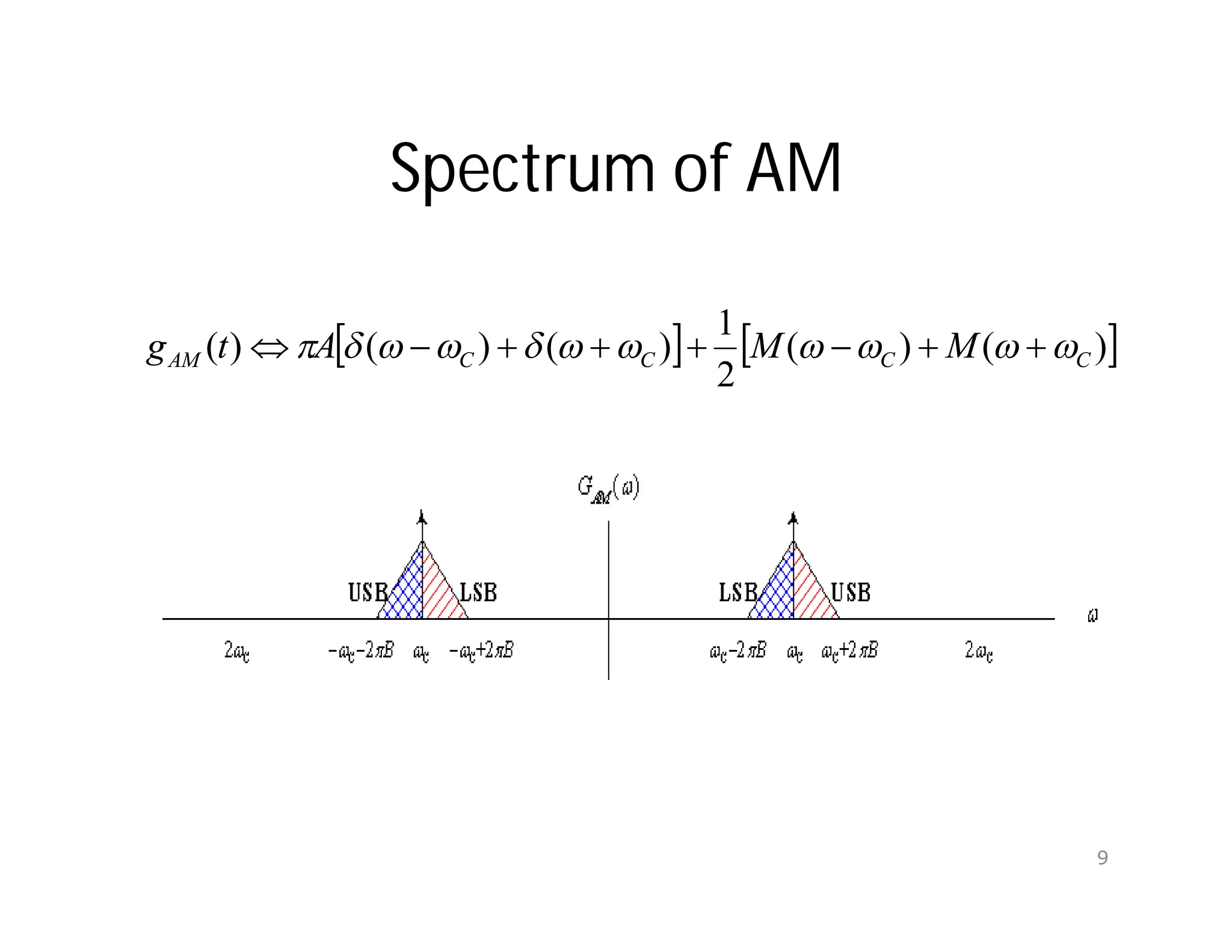 Spectrum of AM
   
)
(
)
(
2
1
)
(
)
(
)
( C
C
C
C
AM M
M
A
t
g 









 







9
 
