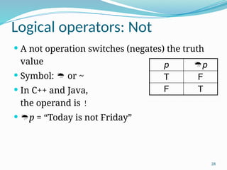 UNIT 1 communication technologies notes jntuh 4-2 | PPTX