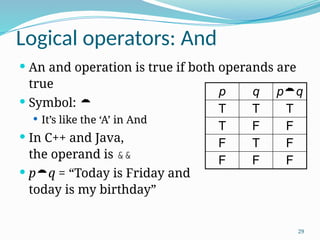 UNIT 1 communication technologies notes jntuh 4-2 | PPTX