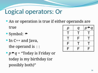 UNIT 1 communication technologies notes jntuh 4-2 | PPTX