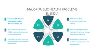 unit 1 community health nursing , community | PPTX