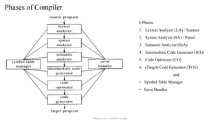 Phases of Compiler
6 Phases
1. Lexical Analyzer (LA) / Scanner
2. Syntax Analyzer (SA) / Parser
3. Semantic Analyzer (SeA)
4. Intermediate Code Generator (ICG)
5. Code Optimizer (CO)
6. (Target) Code Generator (TCG)
and
• Symbol Table Manager
• Error Handler
P.Kuppusamy - Compiler Design
 