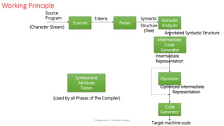 Working Principle
Scanner Parser
Semantic
Analyzer
Code
Generator
Optimizer
Source
Program Tokens Syntactic
Structure
(Tree)
Symbol and
Attribute
Tables
(Used by all Phases of The Compiler)
(Character Stream)
Intermediate
Representation
Target machine code
Intermediate
Code
Generator
Annotated Syntactic Structure
Optimized Intermediate
Representation
P.Kuppusamy - Compiler Design
 