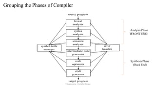 Grouping the Phases of Compiler
Analysis Phase
(FRONT END)
Synthesis Phase
(Back End)
P.Kuppusamy - Compiler Design
 