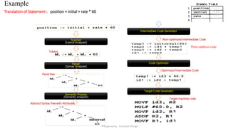 Example
Translation of Statement : position = initial + rate * 60
Scanner
[Lexical Analyzer]
Parser
[Syntax Analyzer]
Semantic Process
[Semantic analyzer]
Intermediate Code Generator
Code Optimizer
Tokens
Parse tree
Abstract Syntax Tree with Attributes
Non-optimized Intermediate Code
Optimized Intermediate Code
Target Code Generator
Target machine code
Three-address code
P.Kuppusamy - Compiler Design
 