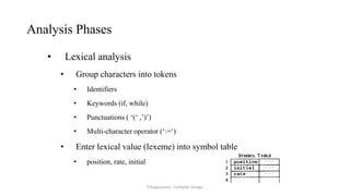 Analysis Phases
• Lexical analysis
• Group characters into tokens
• Identifiers
• Keywords (if, while)
• Punctuations ( ‘(‘ ,’)’)
• Multi-character operator (‘:=‘)
• Enter lexical value (lexeme) into symbol table
• position, rate, initial
P.Kuppusamy - Compiler Design
 
