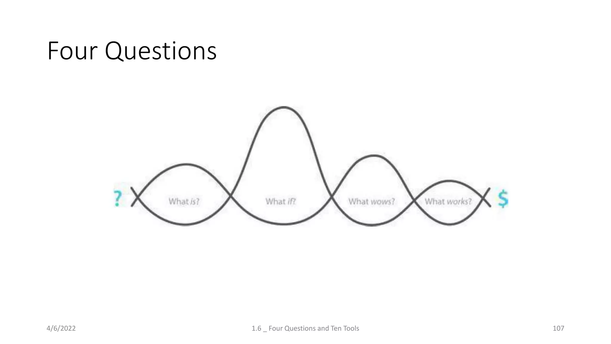Four Questions
4/6/2022 1.6 _ Four Questions and Ten Tools 107
 