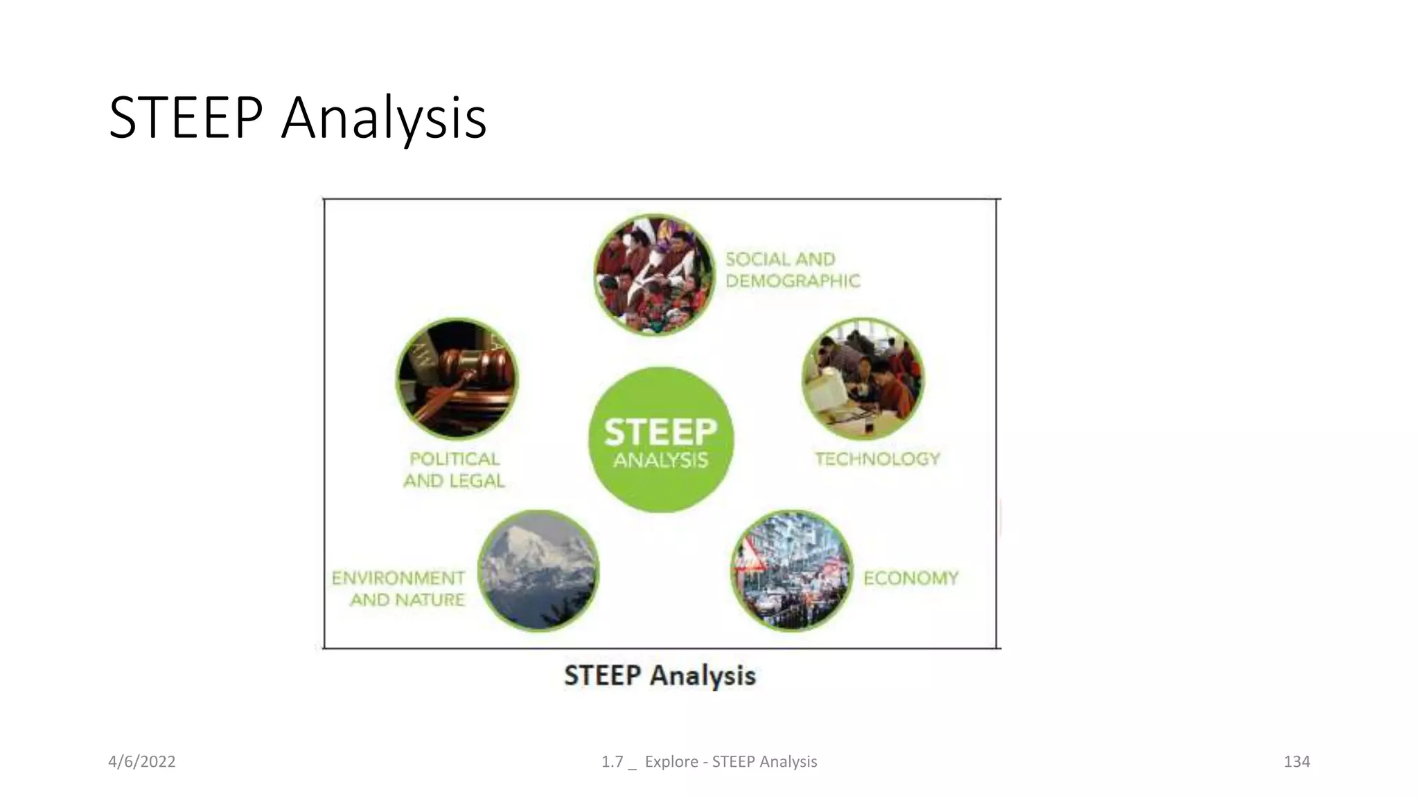 STEEP Analysis
4/6/2022 1.7 _ Explore - STEEP Analysis 134
 