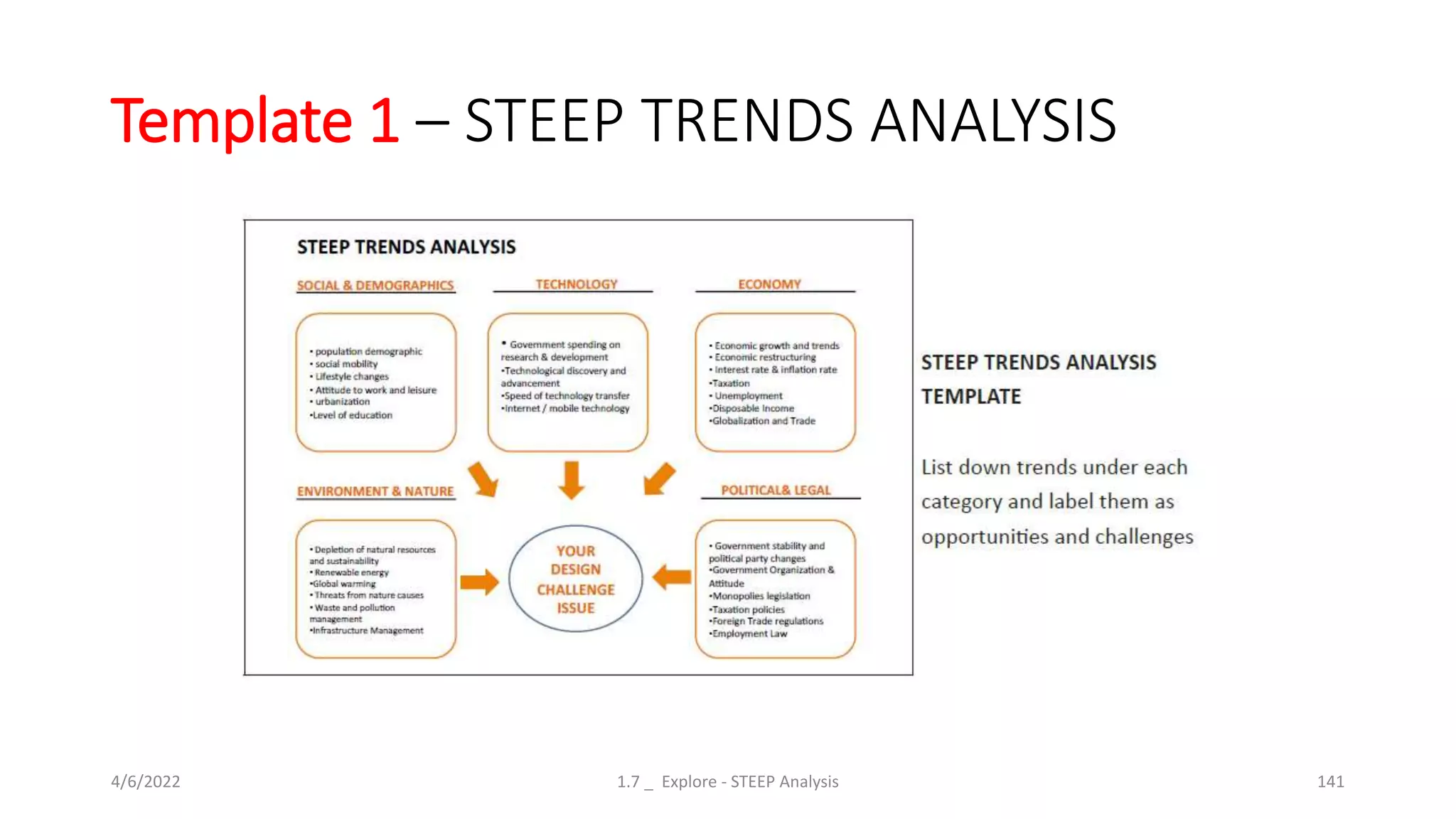 Template 1 – STEEP TRENDS ANALYSIS
4/6/2022 1.7 _ Explore - STEEP Analysis 141
 